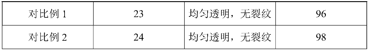 Anti-fingerprint and anti-pollution environment-friendly coating and preparation method thereof