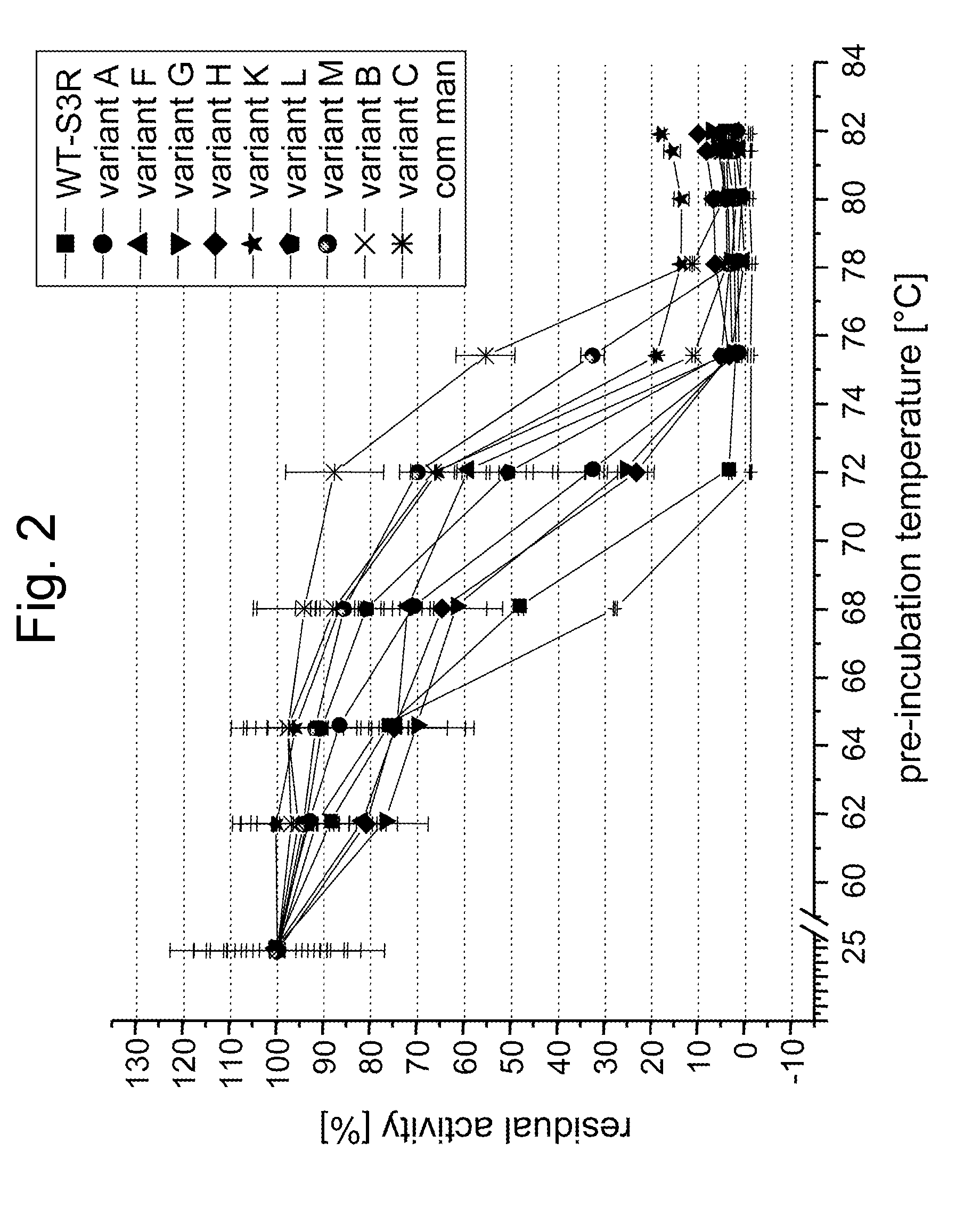 Mannanases