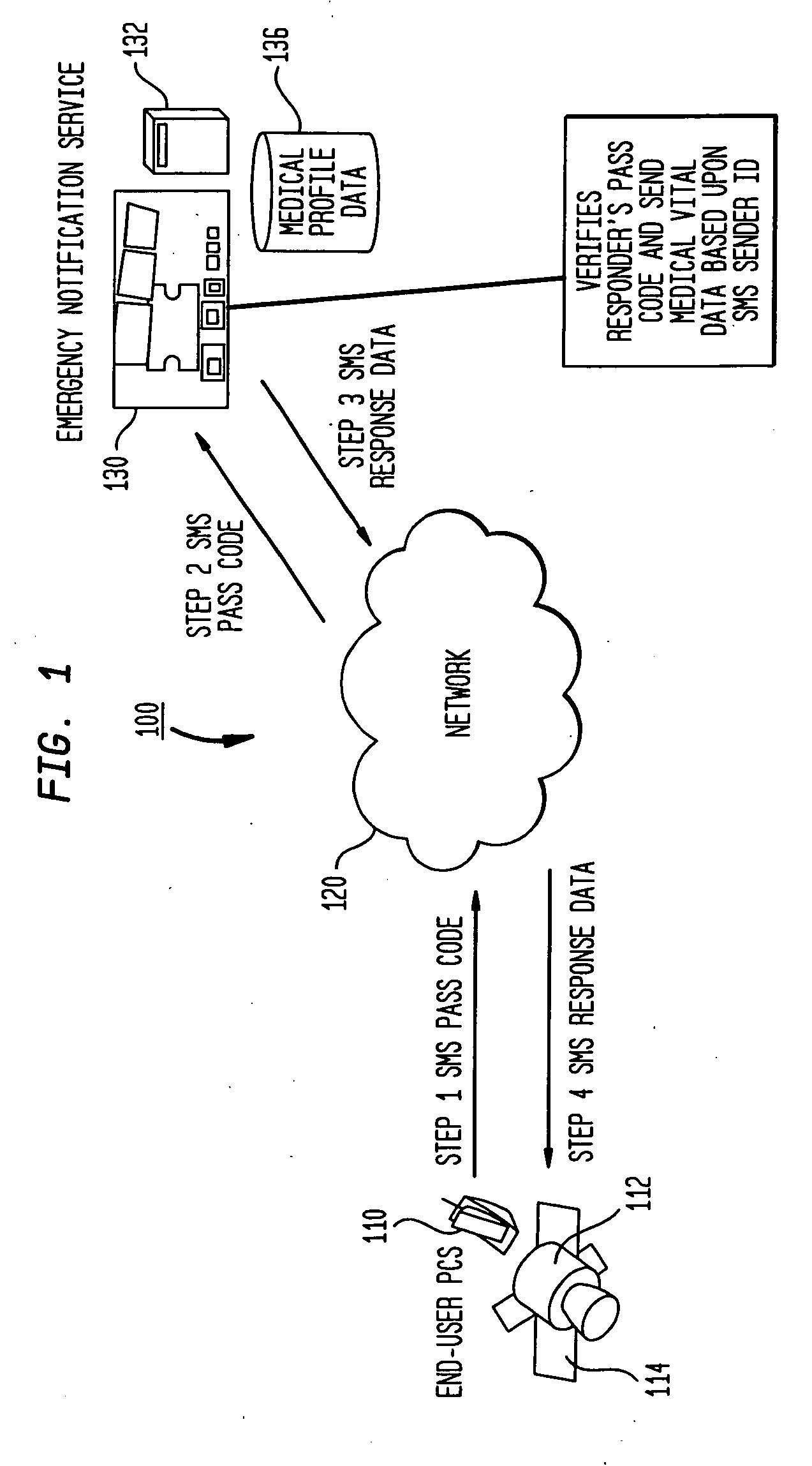 Method and System for Using Cellular/Wireless Phones and Devices for Retrieving Emergency Related Personal Data