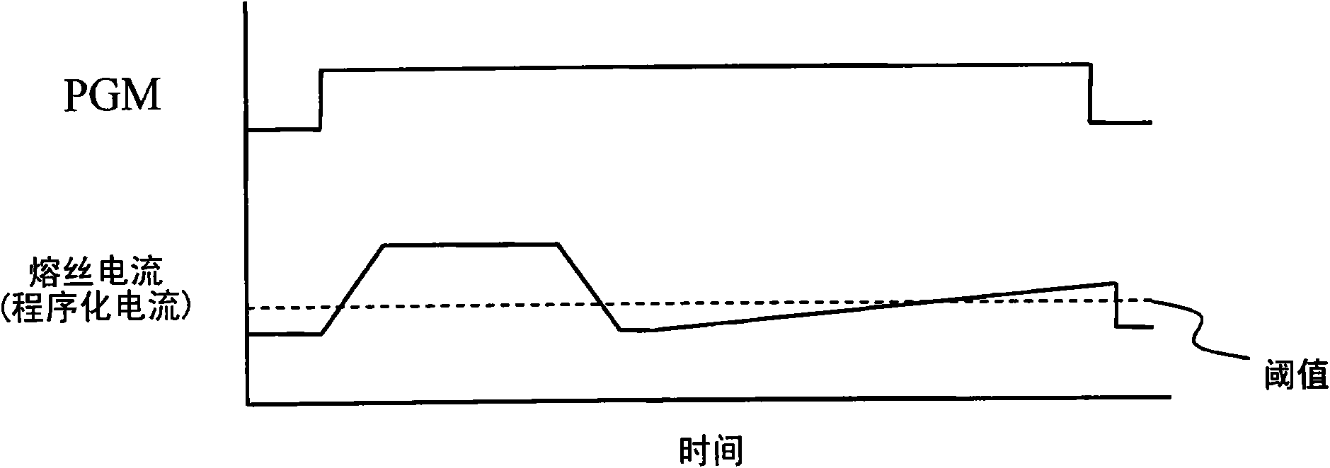 Fuse programming circuit and fuse programming method