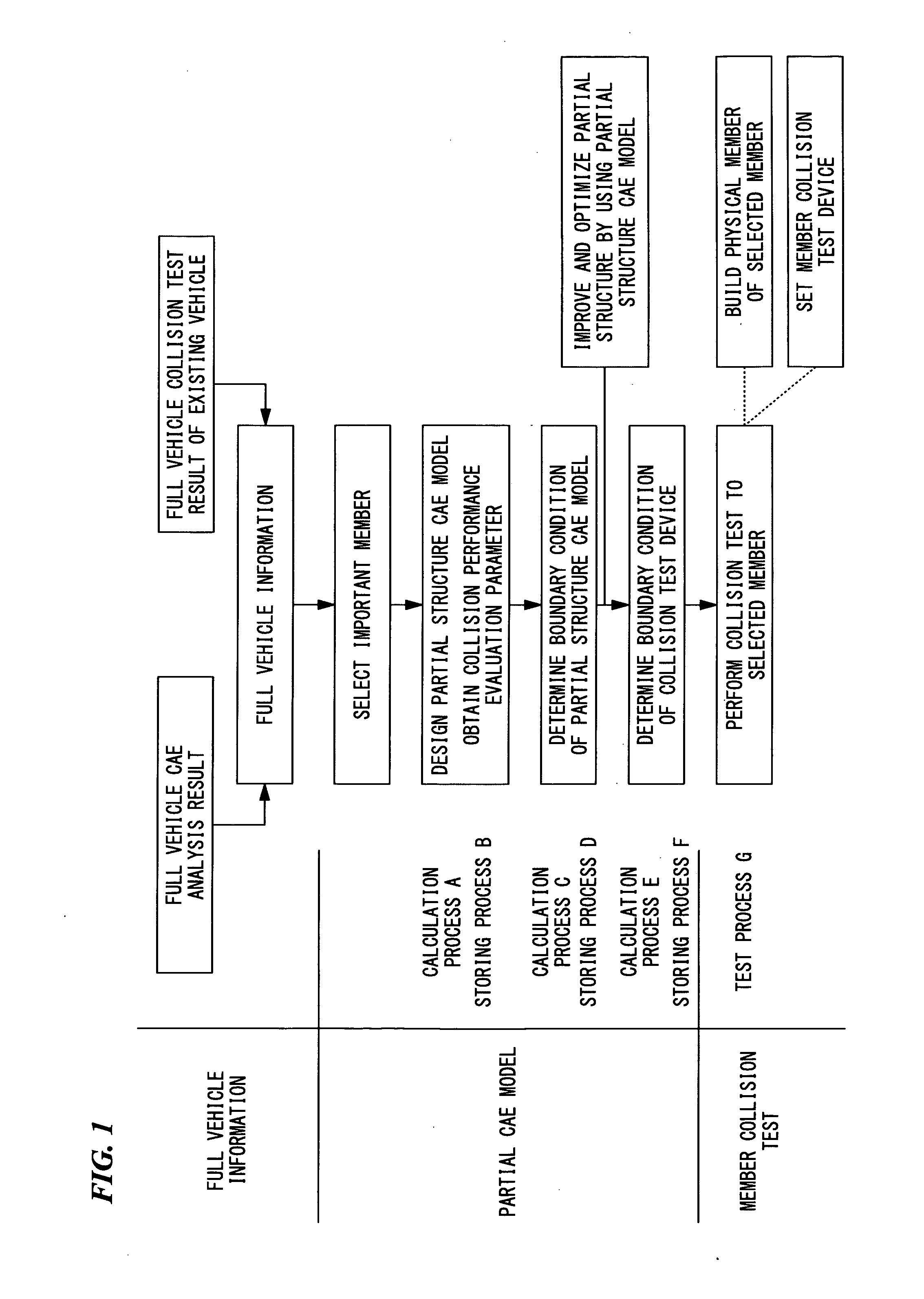 Method for evaluating collision performance of vehicle member, and member collision test device used for same