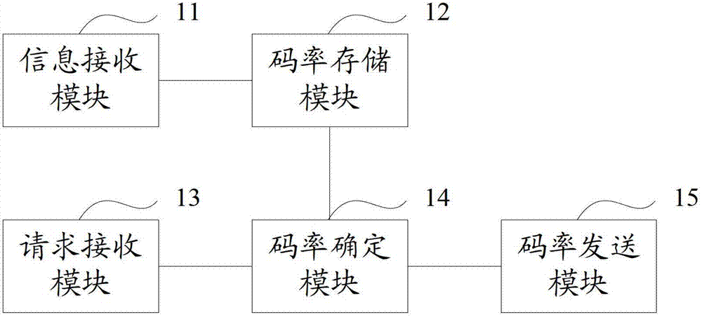 Method, equipment and system for obtaining streaming media data