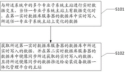 A system and method for real-time information integration of power equipment