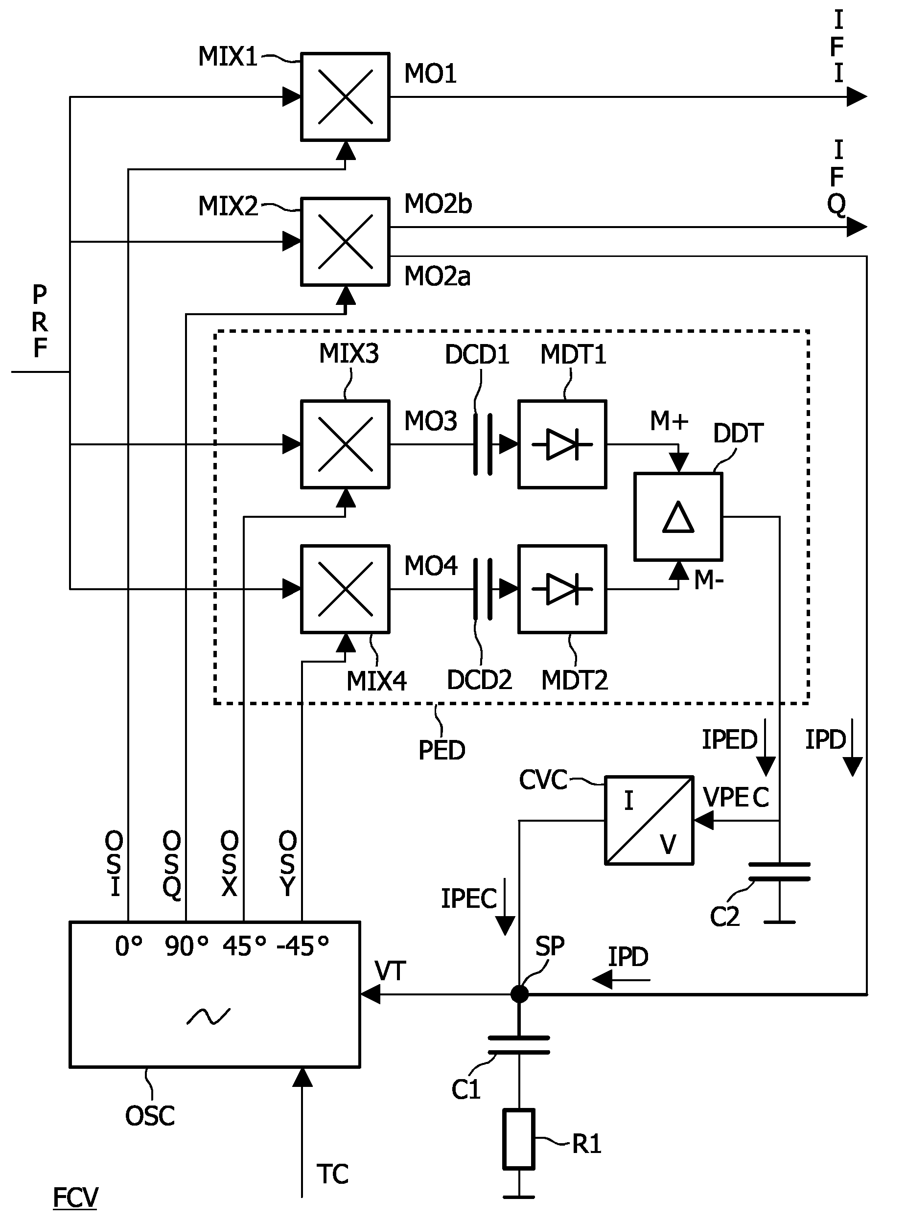 Receiver for amplitude-modulated signals