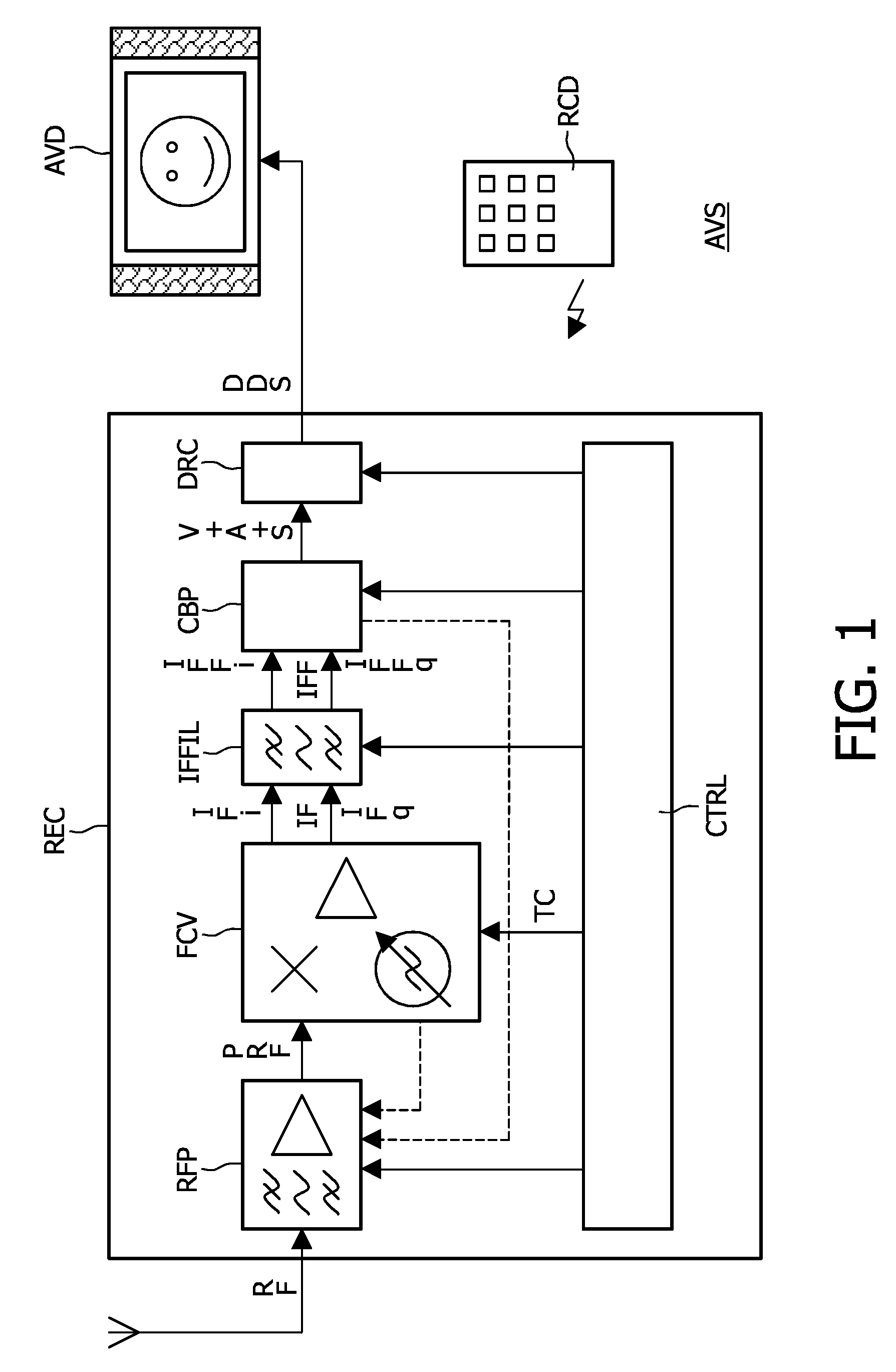 Receiver for amplitude-modulated signals