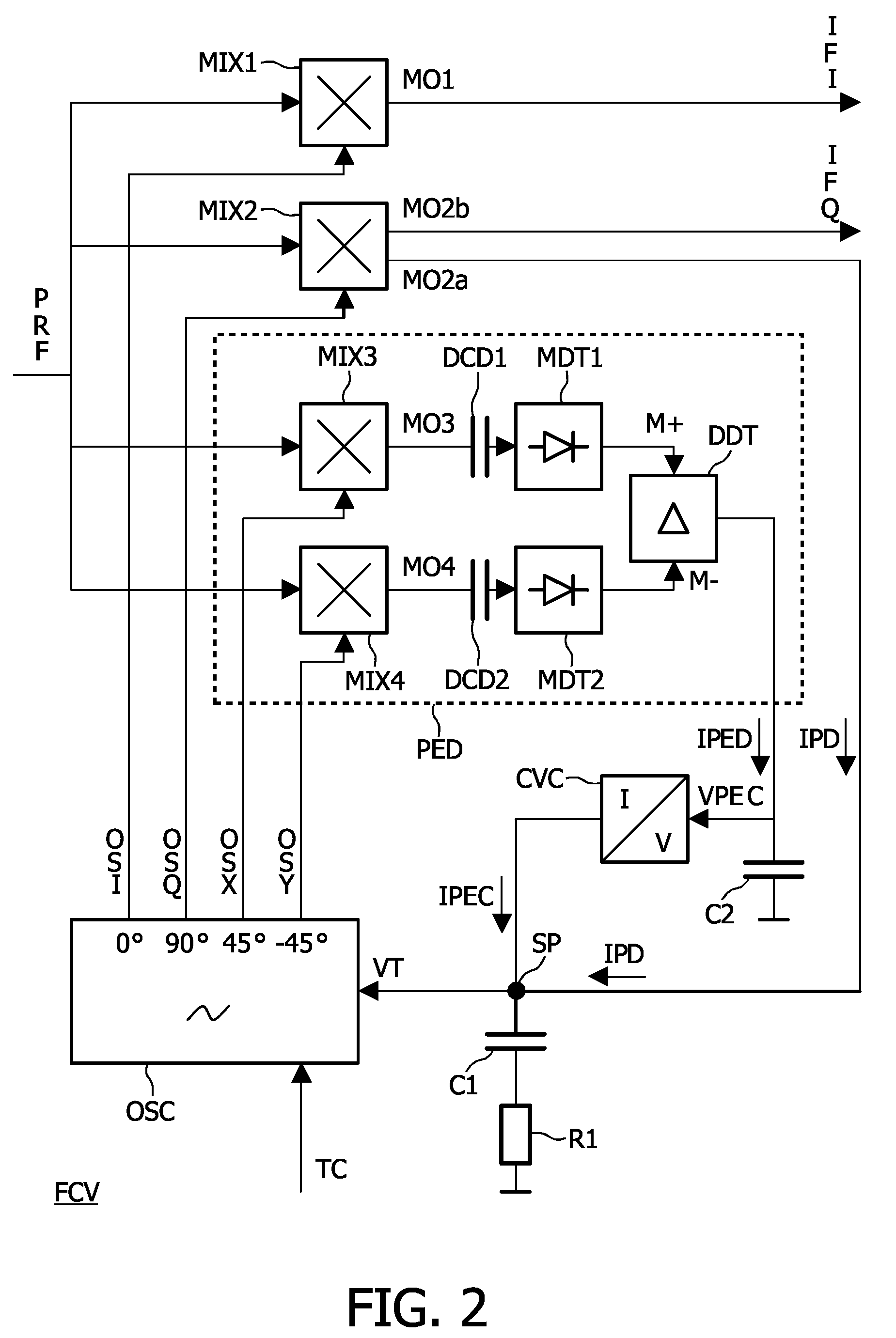 Receiver for amplitude-modulated signals