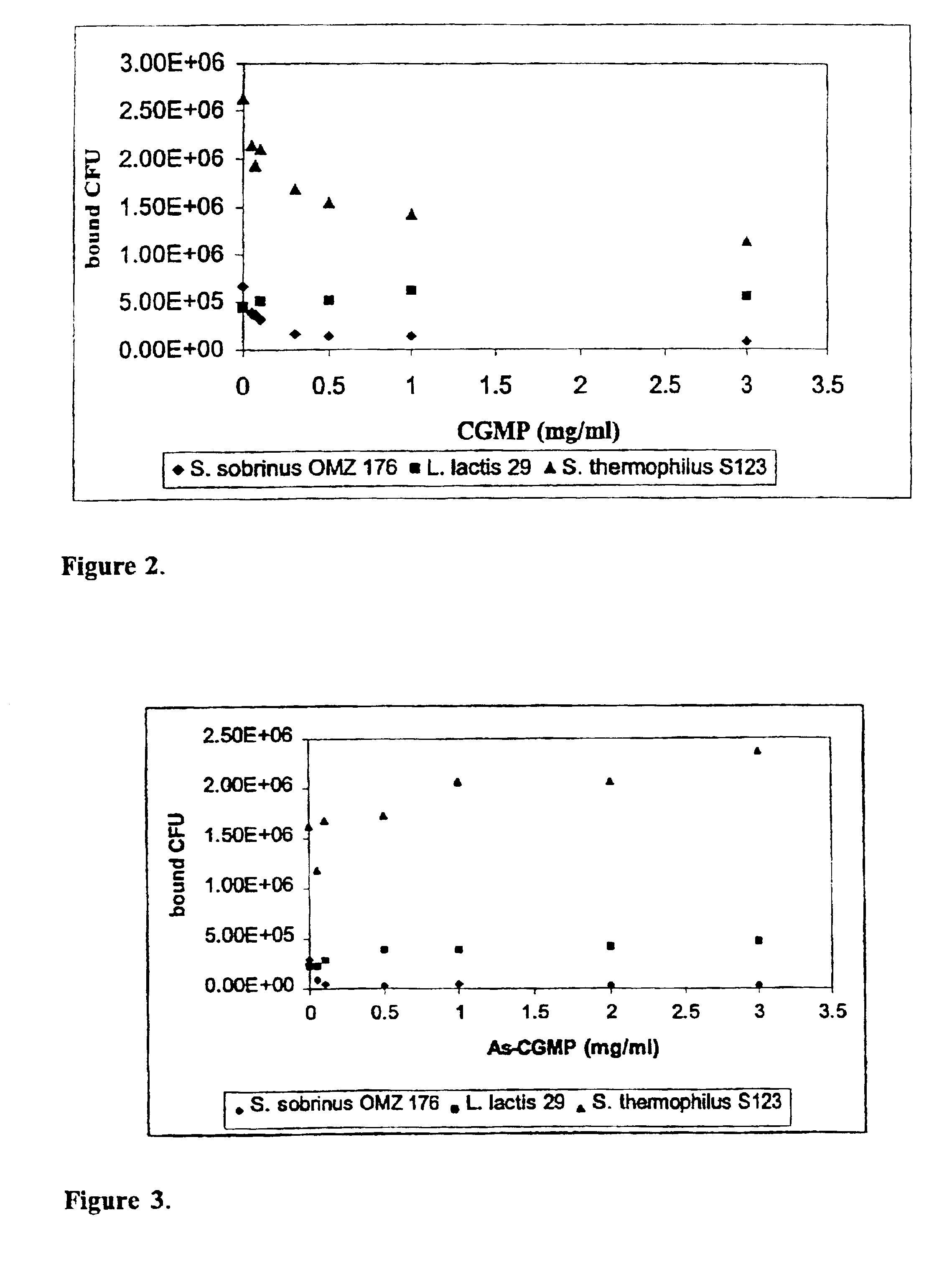 Incorporation of exogenous lactic bacteria into the oral microflora