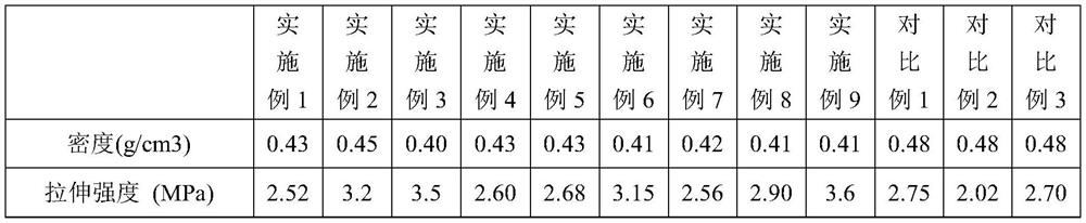 A kind of polyurethane microcellular elastomer and preparation method thereof