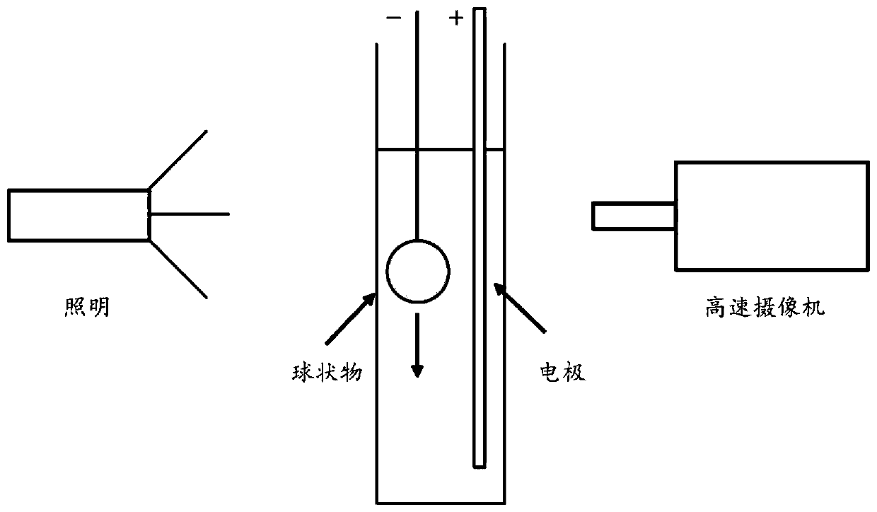 An electrolysis device and its application in microbubble drag reduction technology