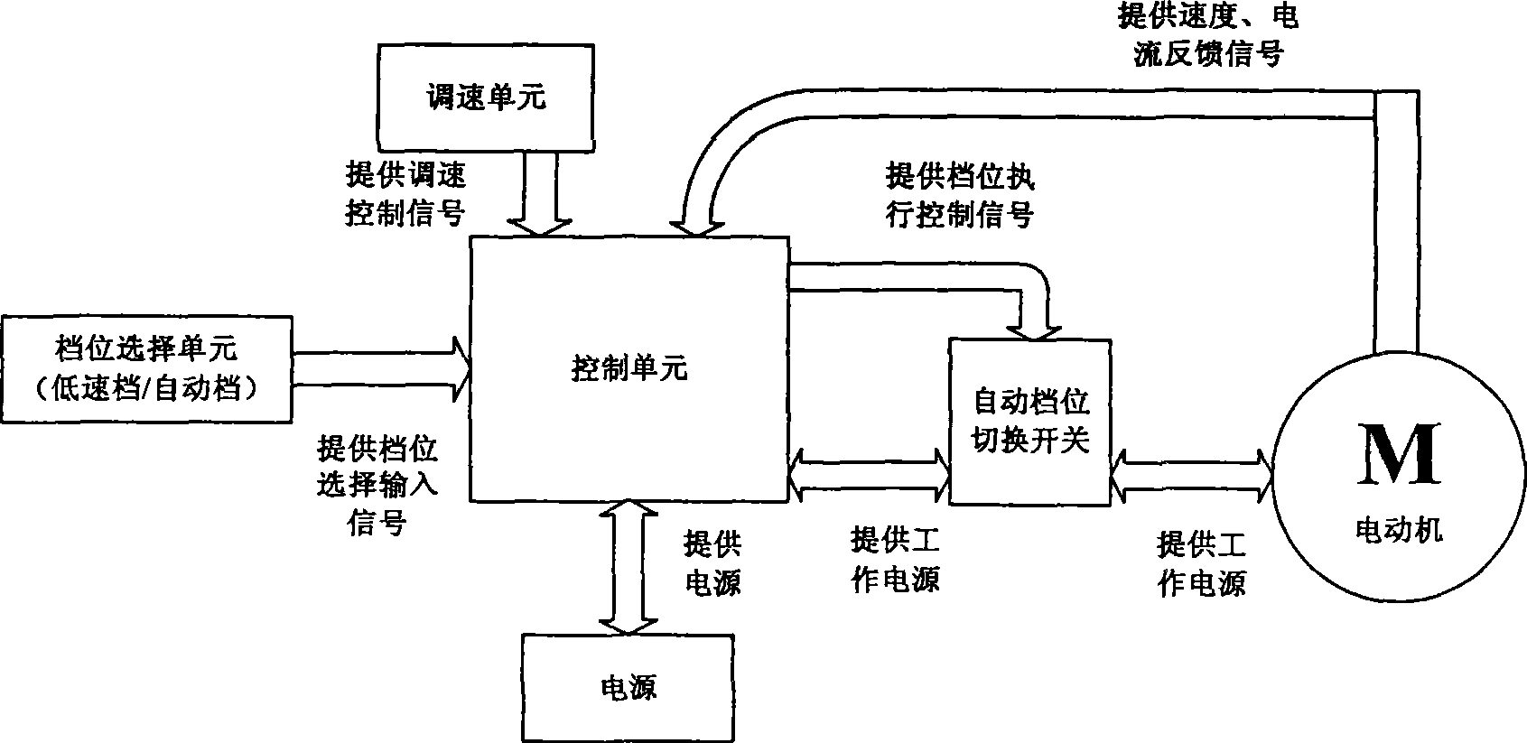 Shift control method for multi-stage motor