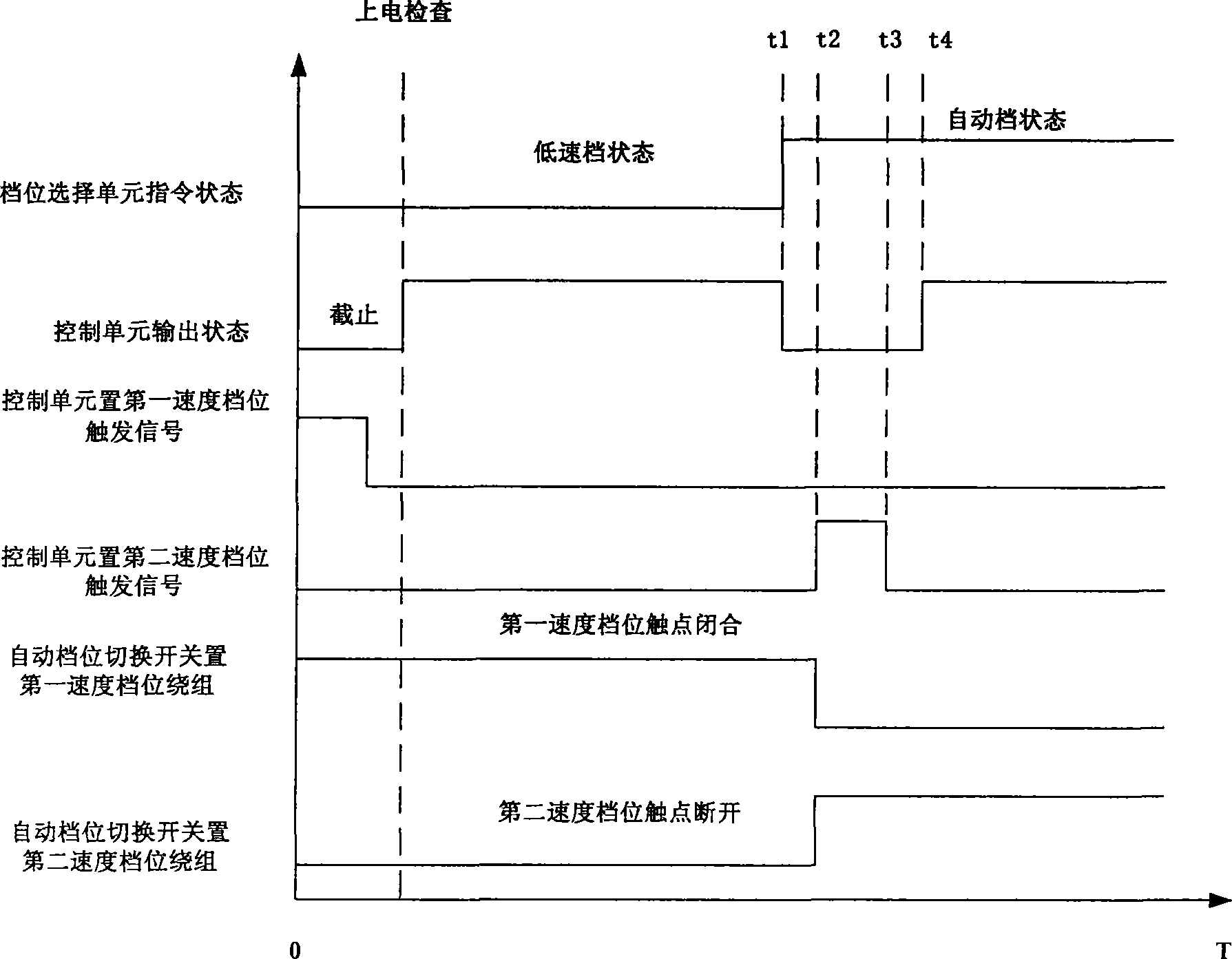 Shift control method for multi-stage motor