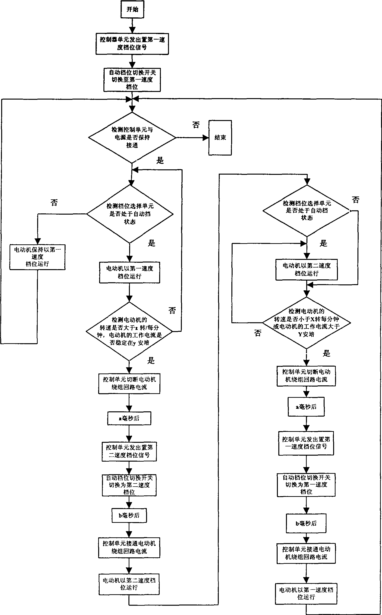 Shift control method for multi-stage motor