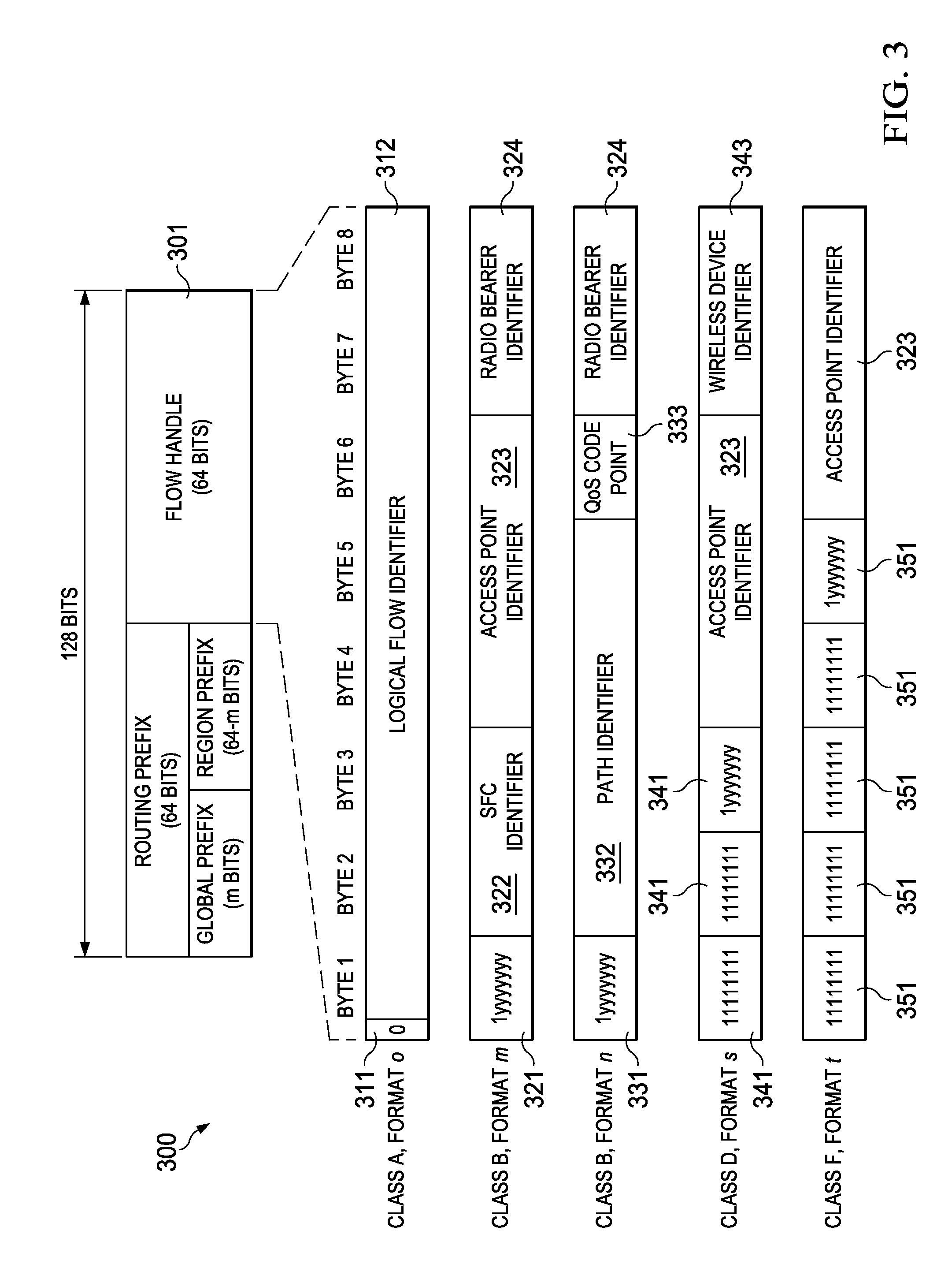 System and Method for Flow-Based Addressing in a Mobile Environment