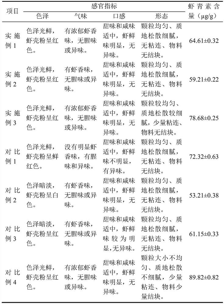 Crayfish shell seasoning powder and processing method thereof