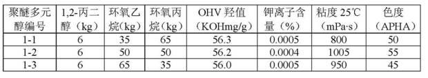 Polyurethane elastomer