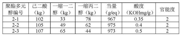 Polyurethane elastomer