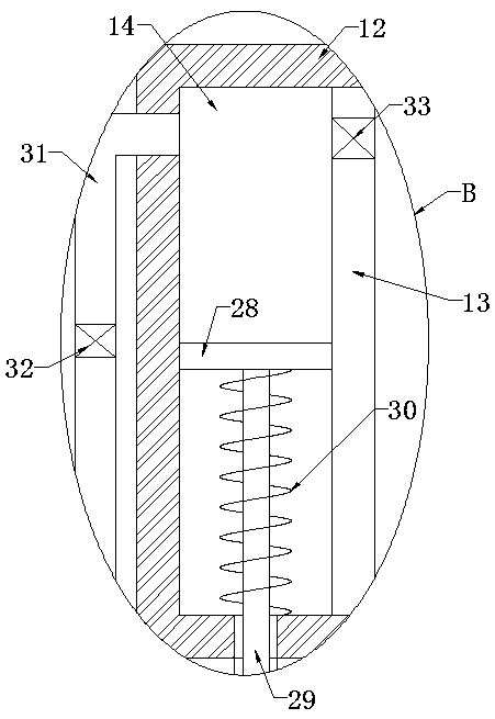 Uniform sizing and shaping equipment for textile yarns