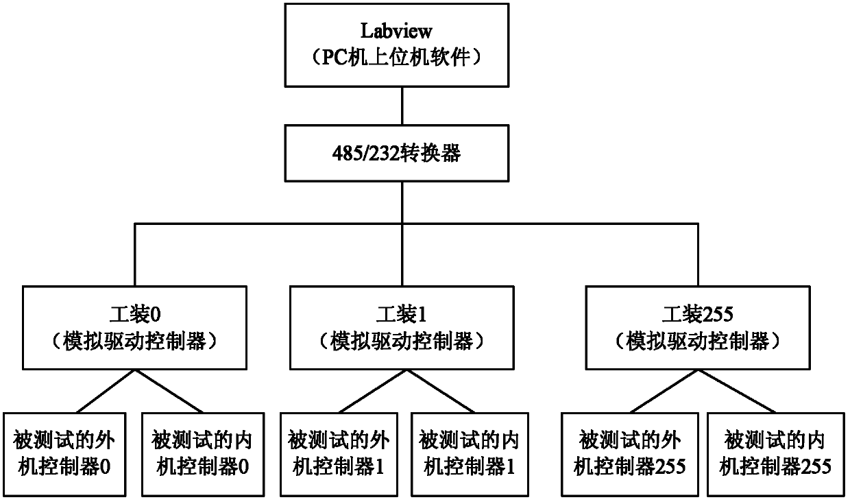 Test method and test apparatus of communication load