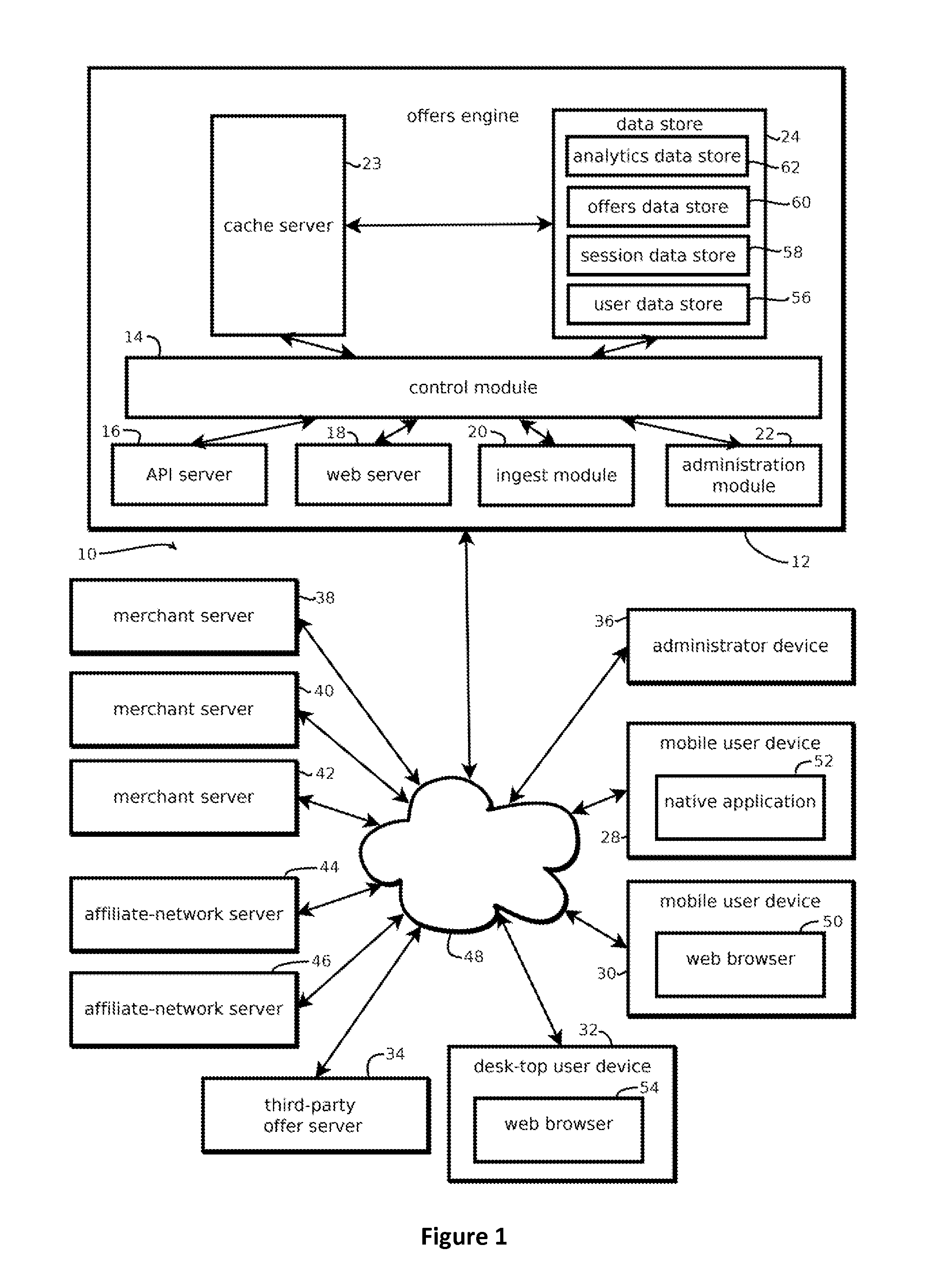 Devices, methods, and computer-readable media for redemption of merchant offers