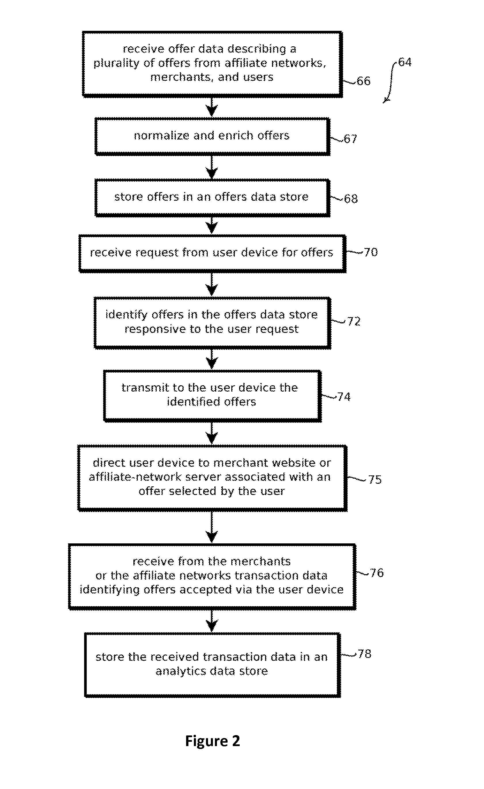 Devices, methods, and computer-readable media for redemption of merchant offers