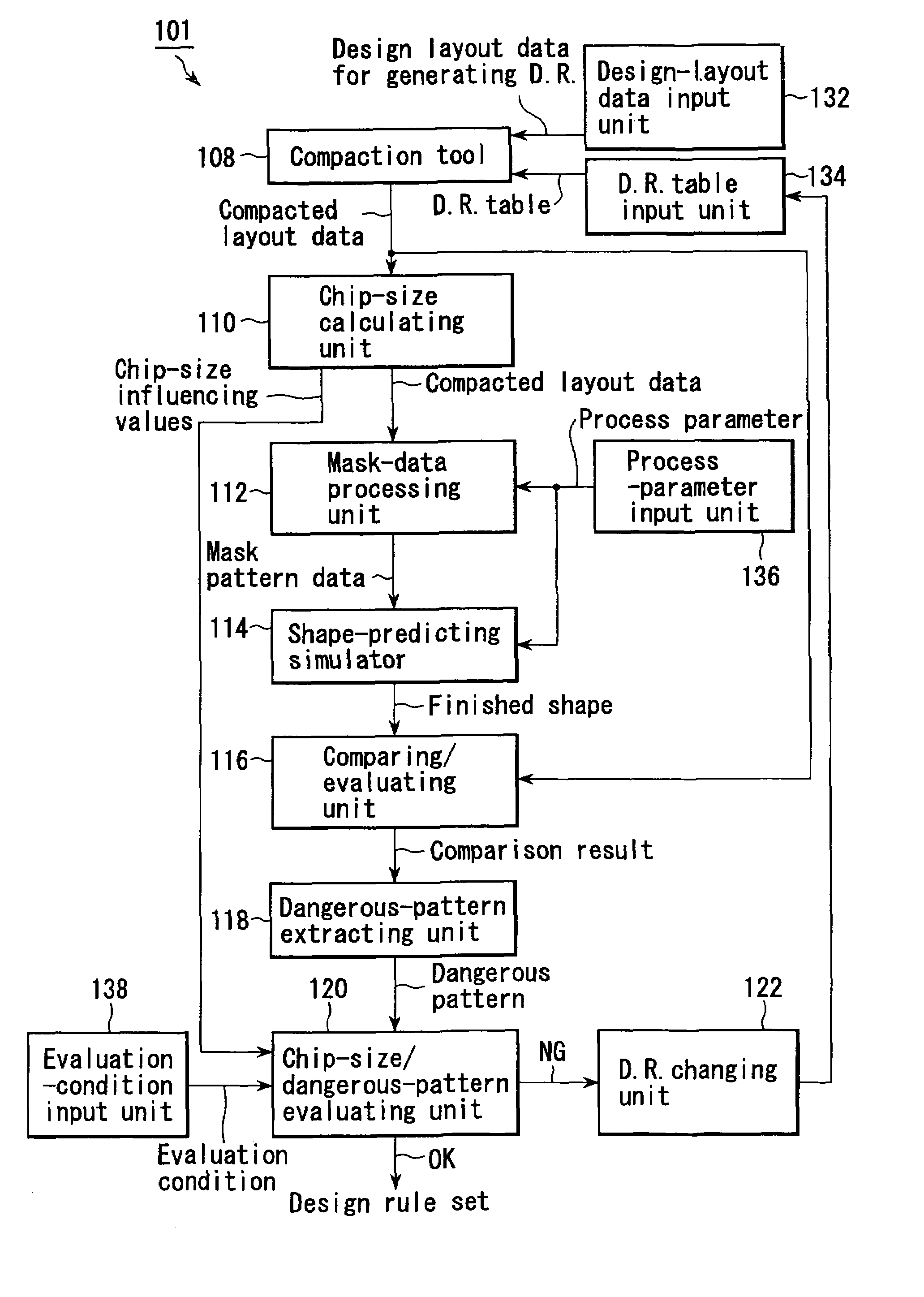 Method of setting process parameter and method of setting process parameter and/or design rule