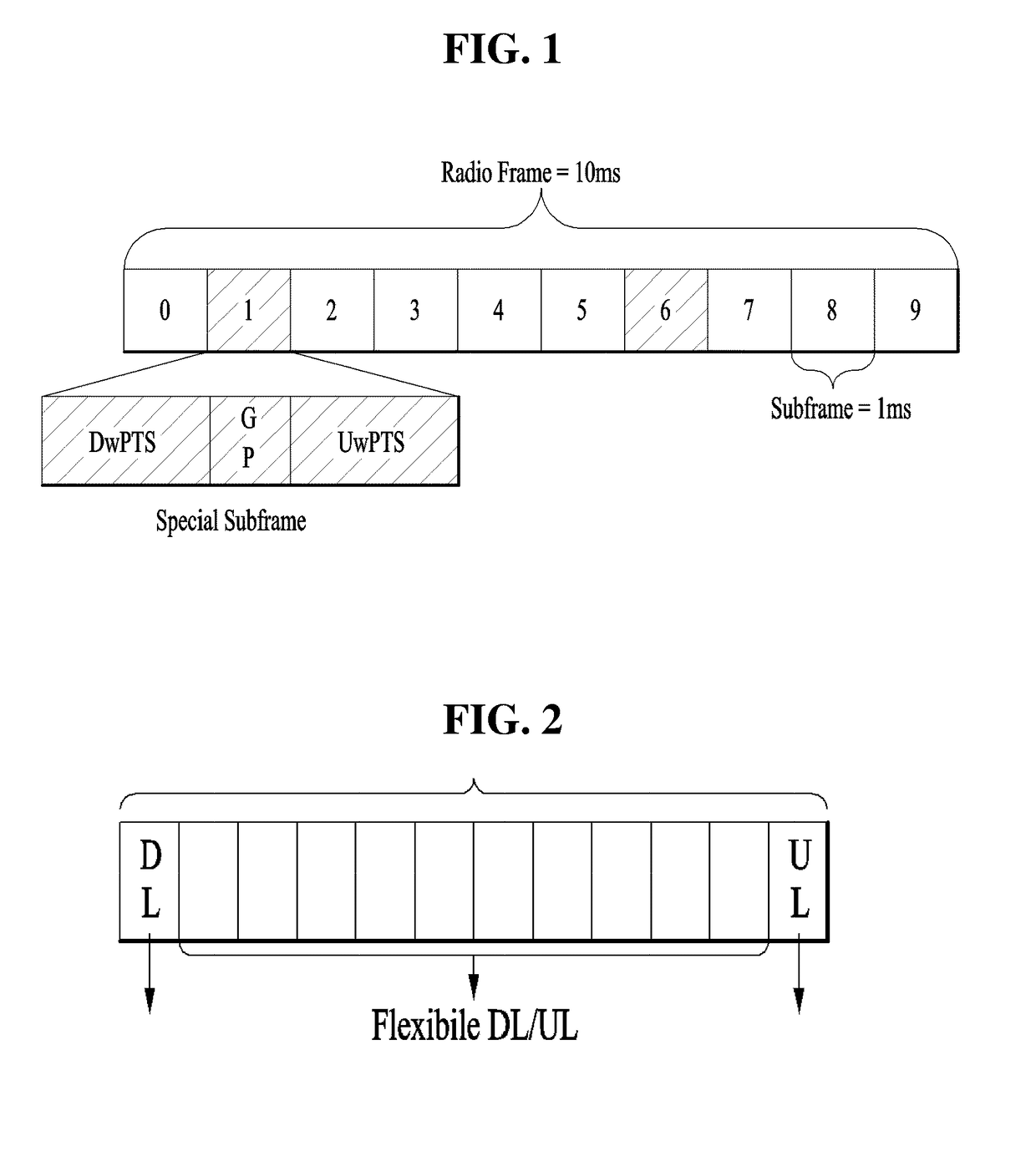 Reference signal transmission using multiple numerology