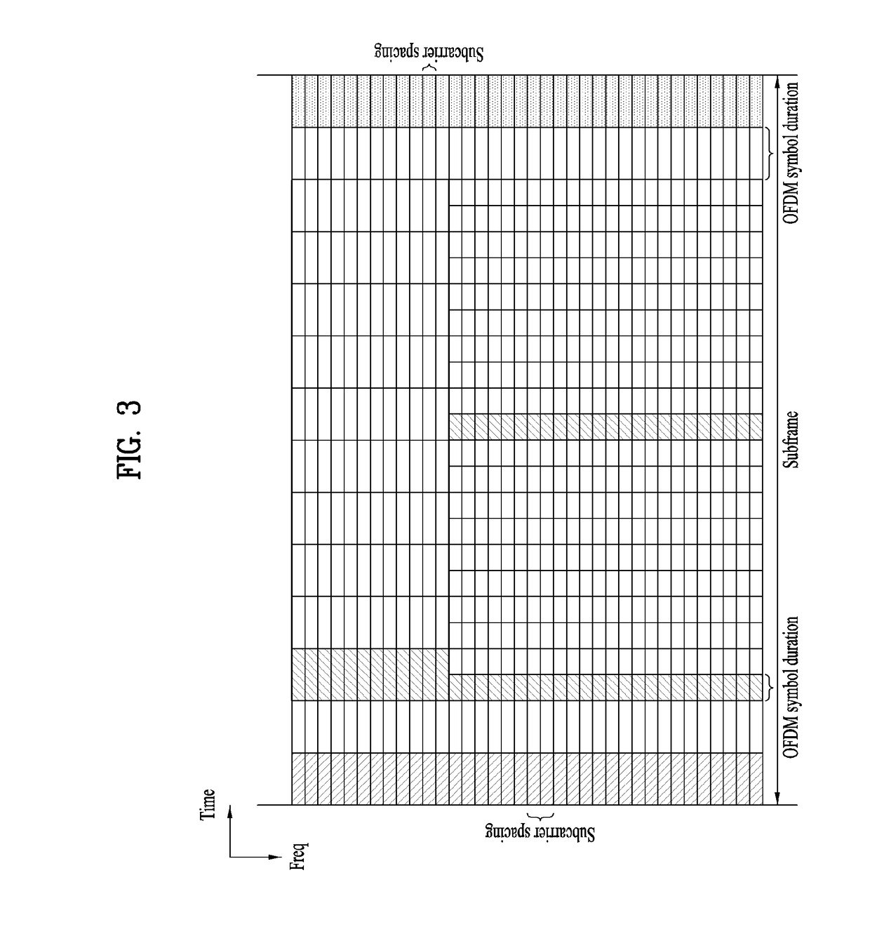 Reference signal transmission using multiple numerology