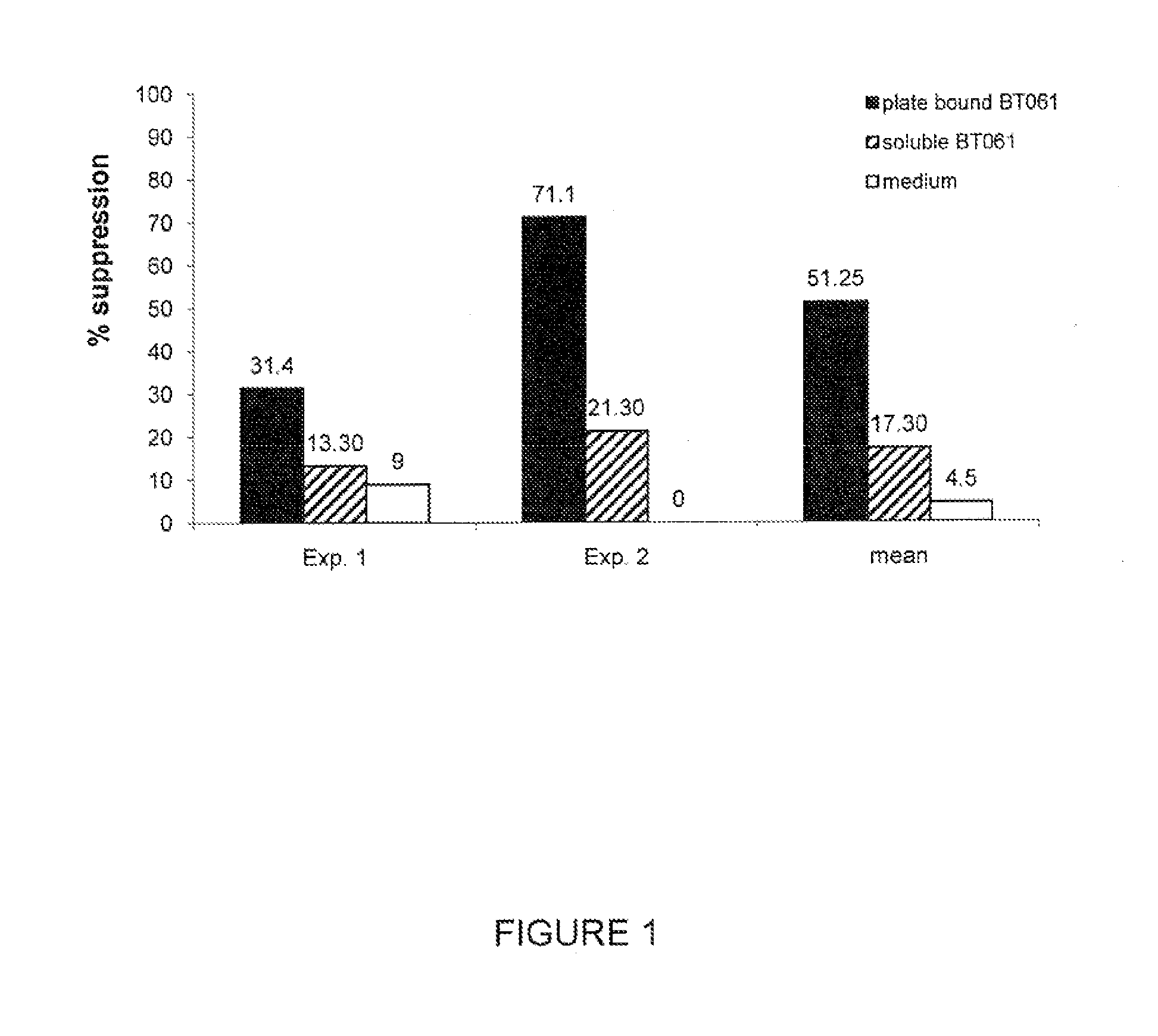 Composition for treating disease