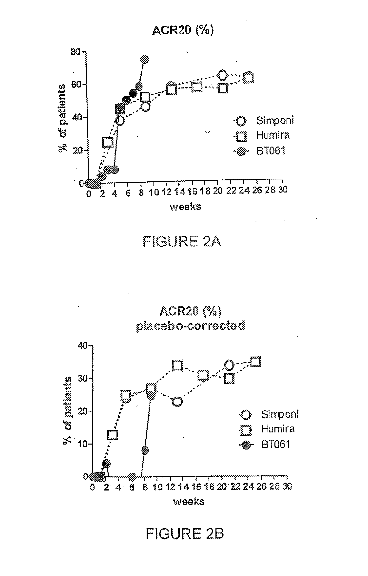 Composition for treating disease