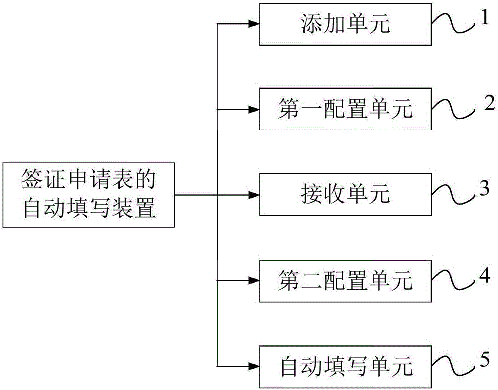 Automatic writing device and automatic writing device of visa application form