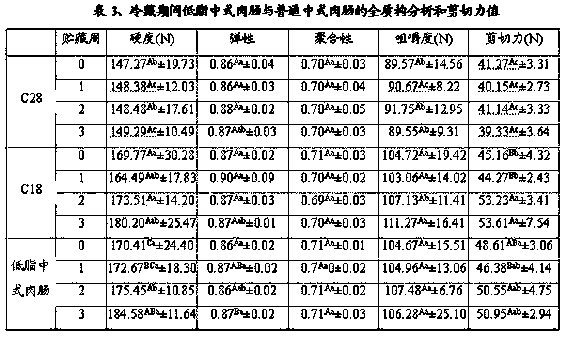 Chinese sausage with mesona blume gum-rice starch plural gel as fat substitute and preparation method thereof