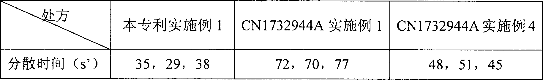 Entecavir dispersing tablet and preparing method