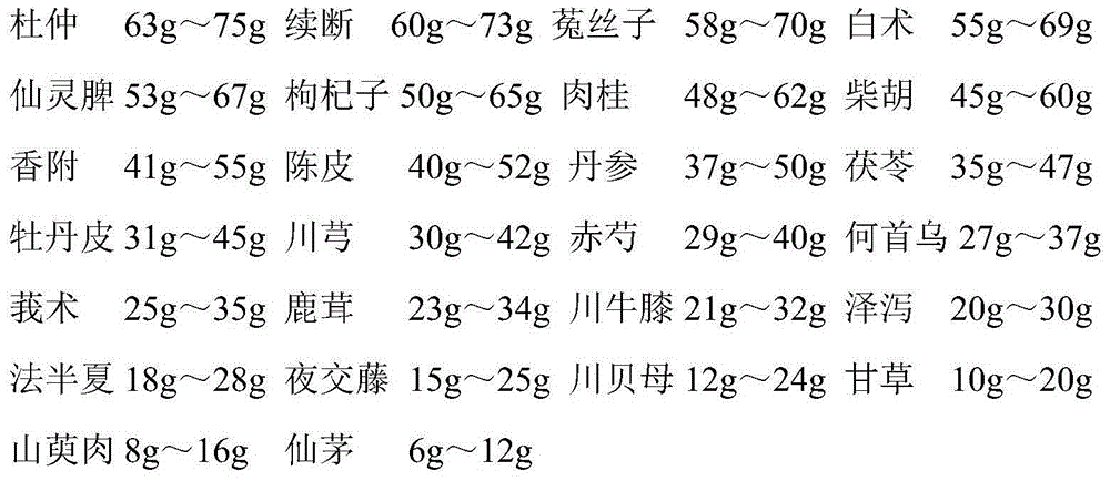 Pill for treating gynecomastia and preparation method thereof