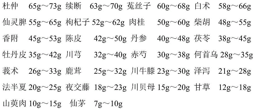 Pill for treating gynecomastia and preparation method thereof