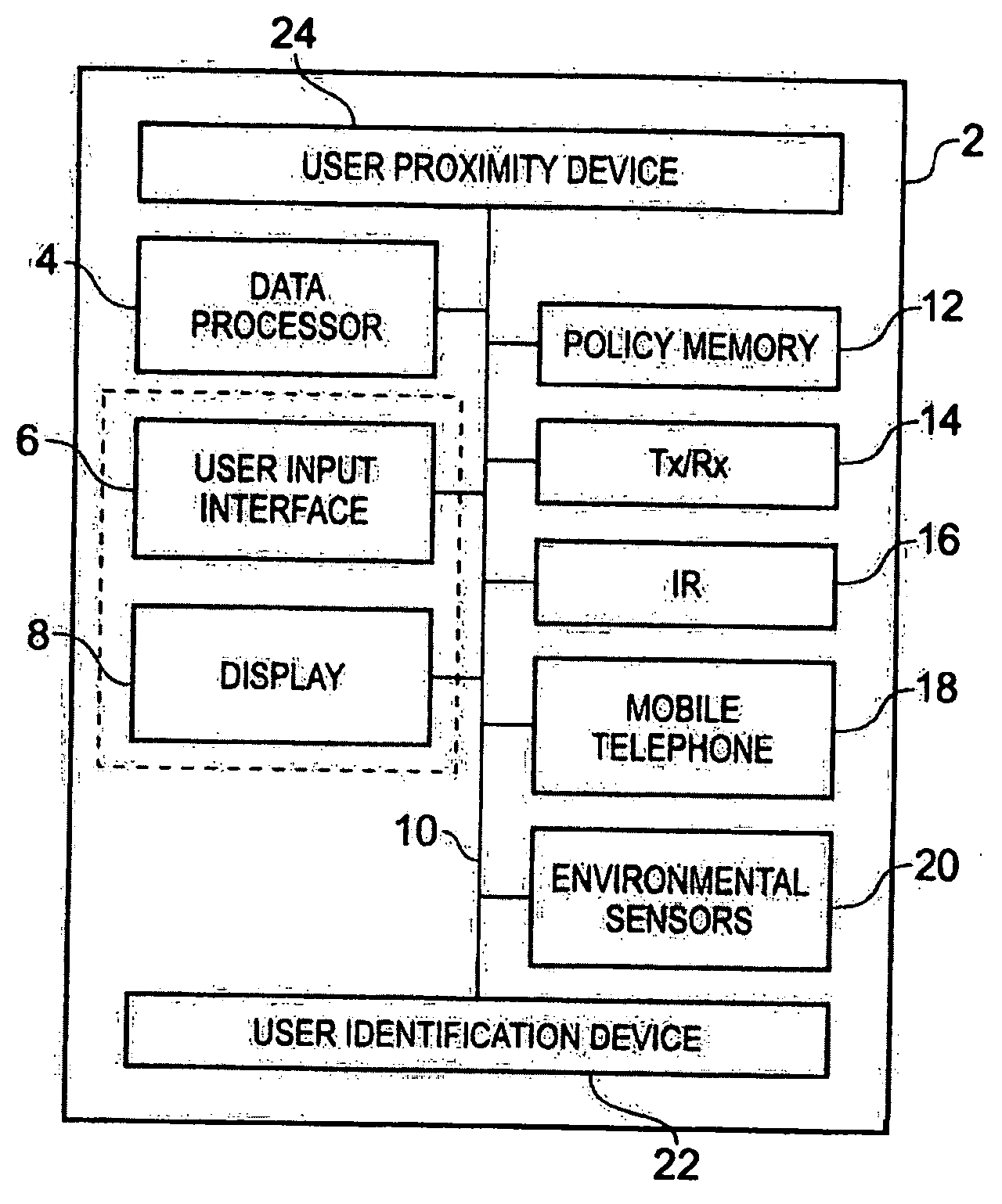 Apparatus for and method of evaluating security within a data processing or transactional environment