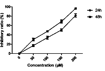 Application of anti-human immunodeficiency virus (HIV) drug amprenavir in preparation of antitumor drug