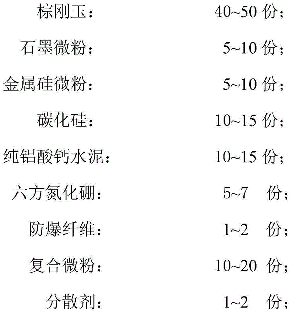 Boron nitride reinforced iron runner material