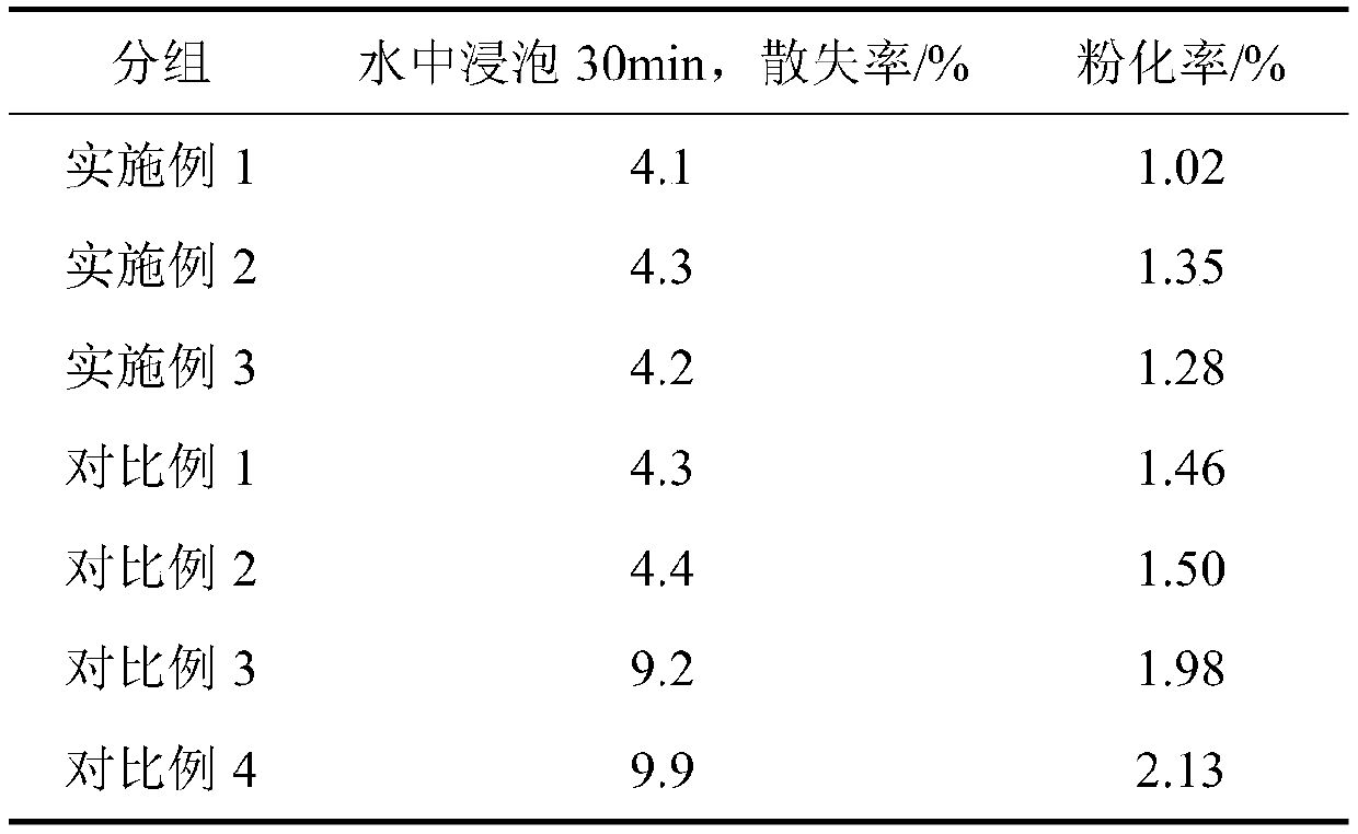 Good water-resistant feed for river crabs and preparation method thereof