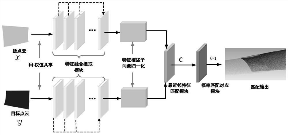 Complex component point cloud splicing method and system based on feature fusion