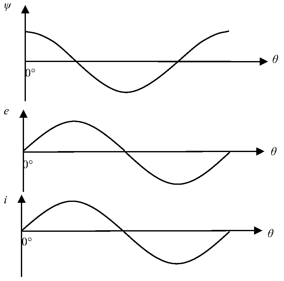 Stator division type axial flux switching type mixed excitation synchronous motor