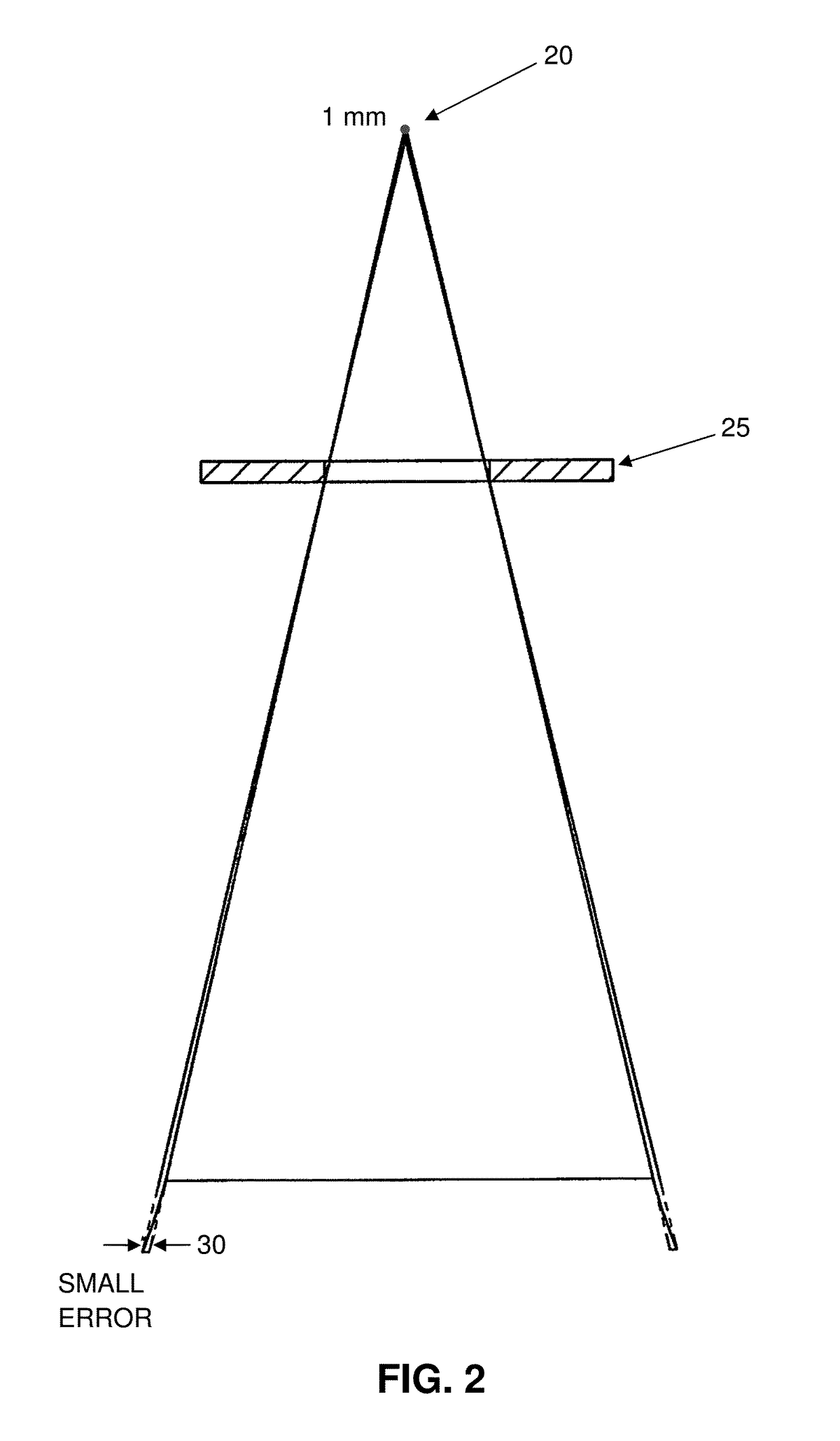 Small beam area, mid-voltage radiotherapy system with reduced skin dose, reduced scatter around the treatment volume, and improved overall accuracy