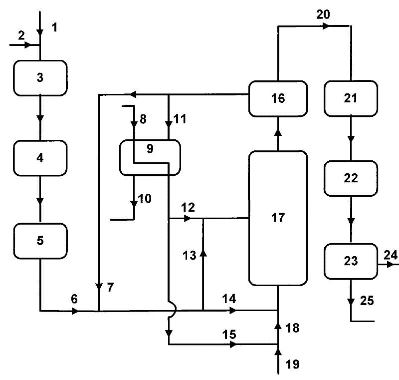 Preparation method of synthesis gas by gasifying carbonaceous materials