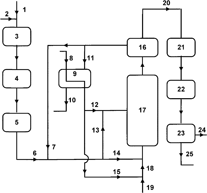 Preparation method of synthesis gas by gasifying carbonaceous materials