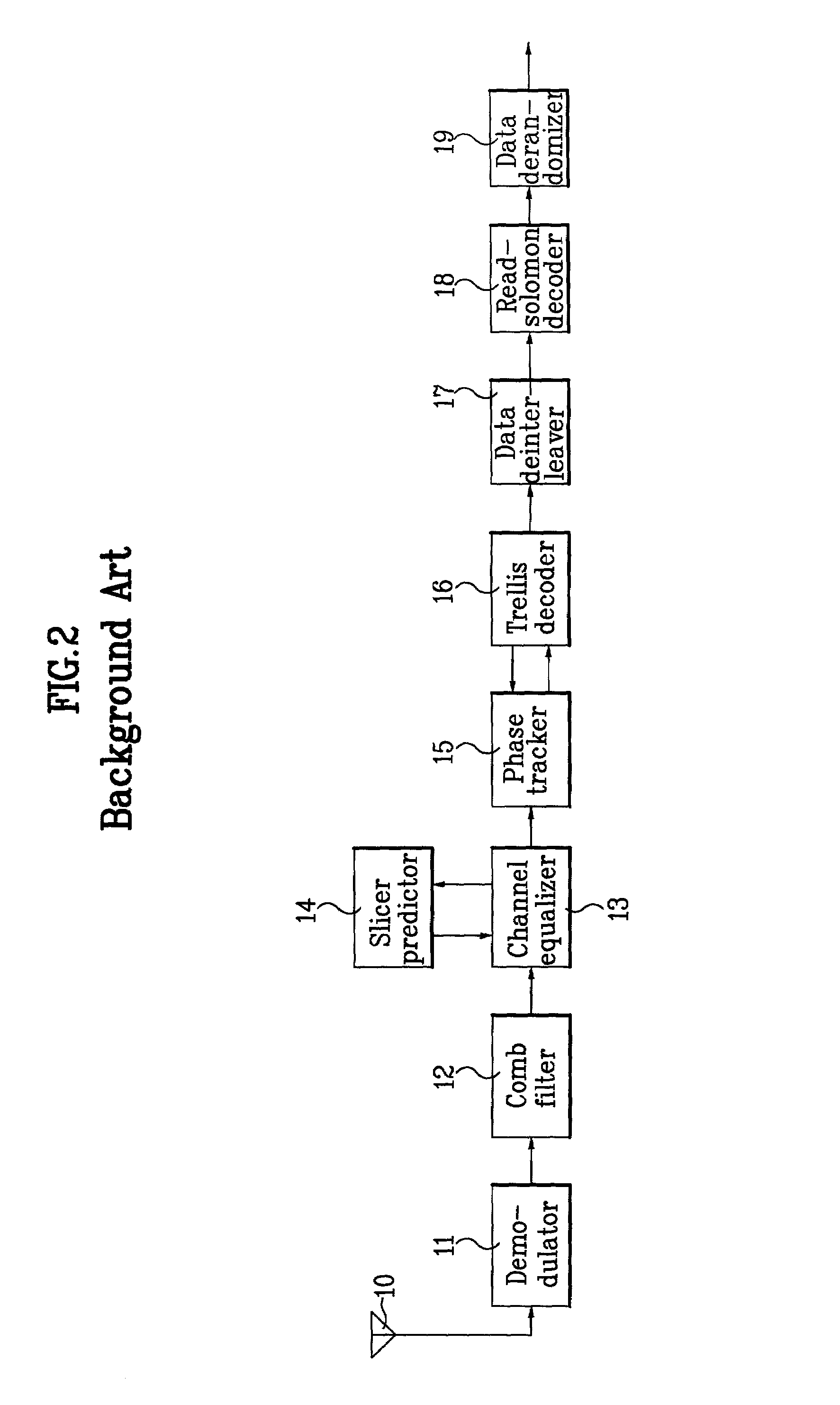 Digital VSB transmission system