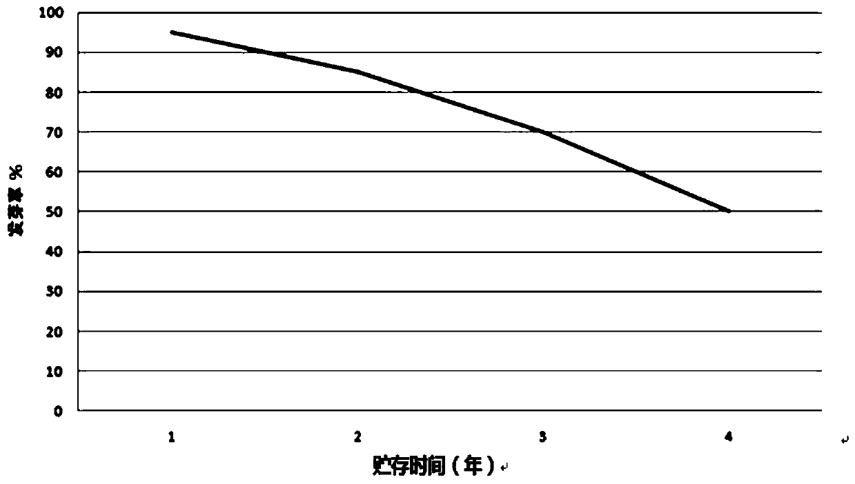 Treatment method, artificial planting and wild tending method of gentiana dahurica seeds