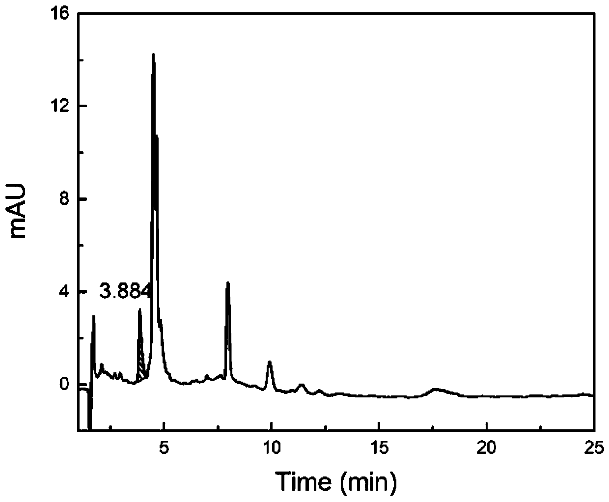 Method of measuring ferric sodium chlorophyllate