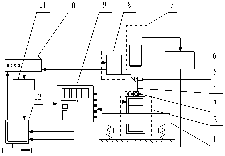 High-efficiency and high-precision detection device for circular arc roundness of cutter point of diamond cutter