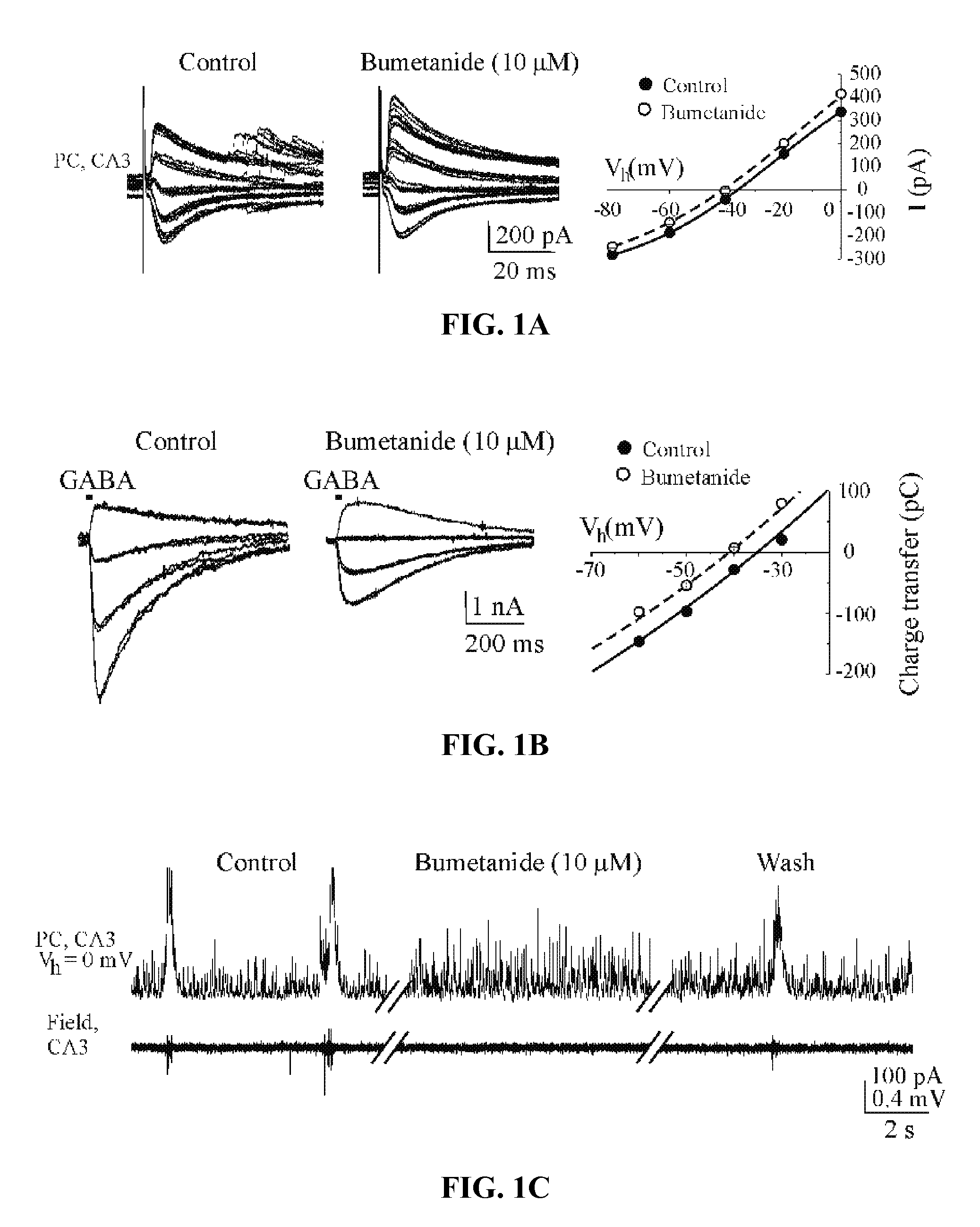 Chlorine Ion Uptake Modulators and Uses Thereof