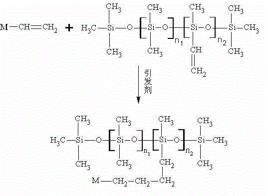 Modified vinyl silicon resin and preparation method thereof, and paint composition containing resin and preparation method thereof