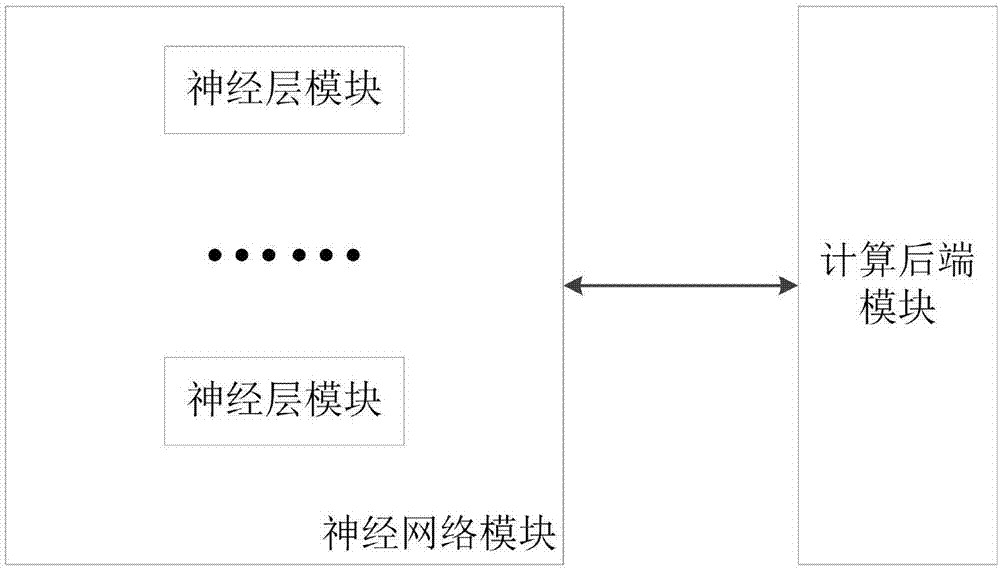 Calculation execution method and system for deep neural network